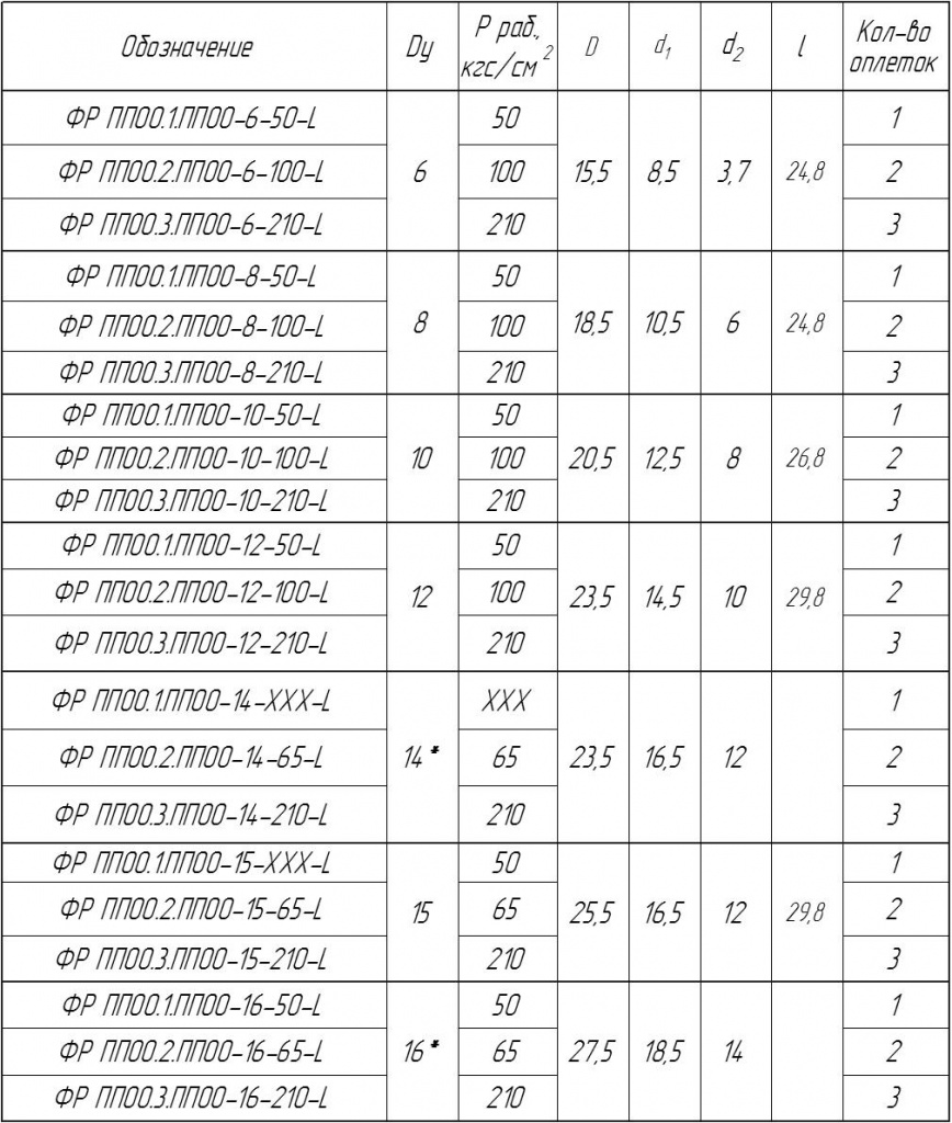 ФР ПП лист2.jpg