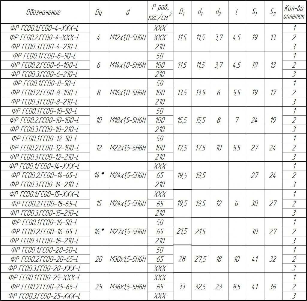 ФР ГС таблица лист2.jpg
