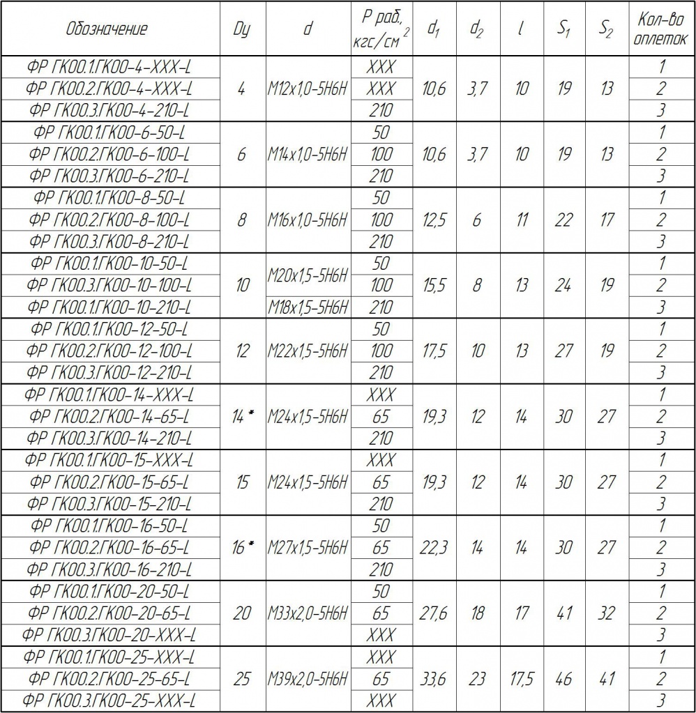 ФР ГК00.0.ГК00-DN-PN-LN л.2.jpg